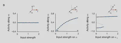 Figure 2D of the article