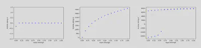 Same as figure 2D but for the alternative model