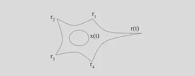 Neuron drawing
