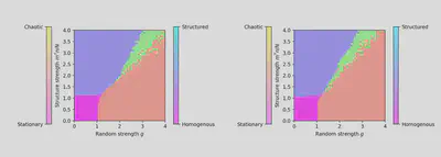 Phase diagram