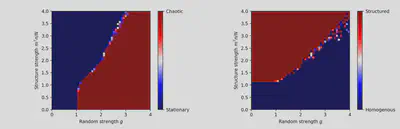 Phase diagram obtained from personal simulations