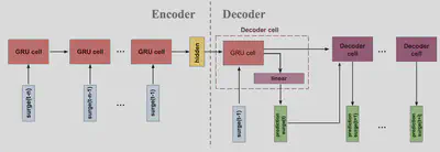 encoder_decoder.png