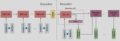 encoder_decoder_plus.png